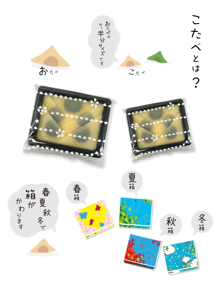 京都の夏をイメージしたプチギフトパッケージ「こたべ」